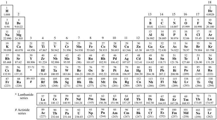 Chemistry (CHEM)